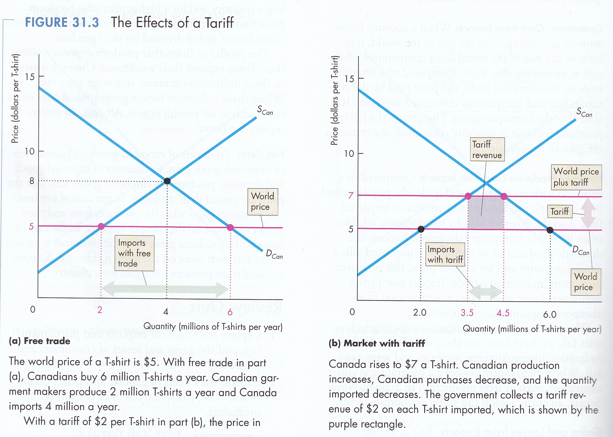 tariffs-are-stupid-points-and-figures